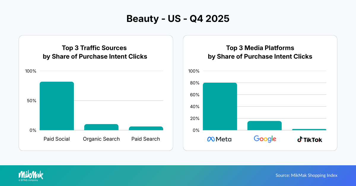 Beauty25-Traffic-Media US